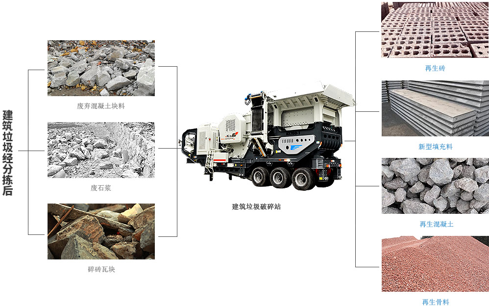 別讓磚渣成垃圾！移動(dòng)式破碎生產(chǎn)線助力建筑垃圾再生財(cái)富路 